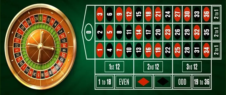 Bí Quyết Chinh Phục Roulette Tại Nhà Cái QH88 Đỉnh Cao Thắng Lớn 2 Bí Quyết Chinh Phục Roulette Tại Nhà Cái QH88 Đỉnh Cao Thắng Lớn